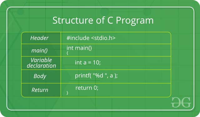 conio library c menu program